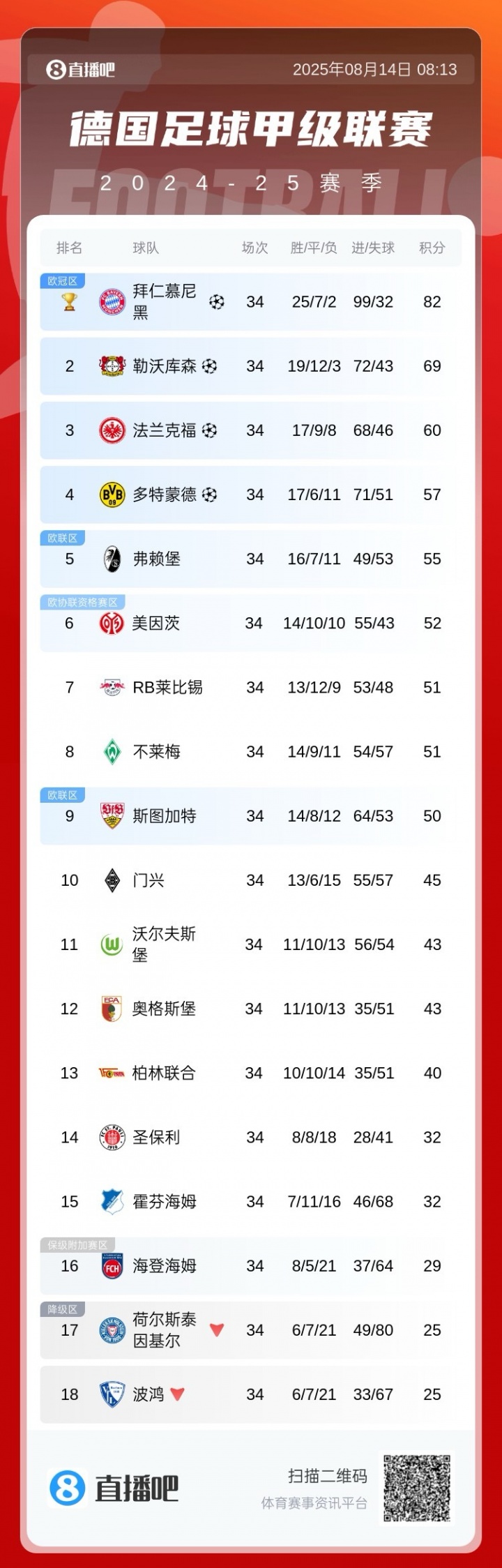 德甲争冠前瞻🏆拜仁志在连冠！药厂在滕哈赫麾下能否带来挑战？