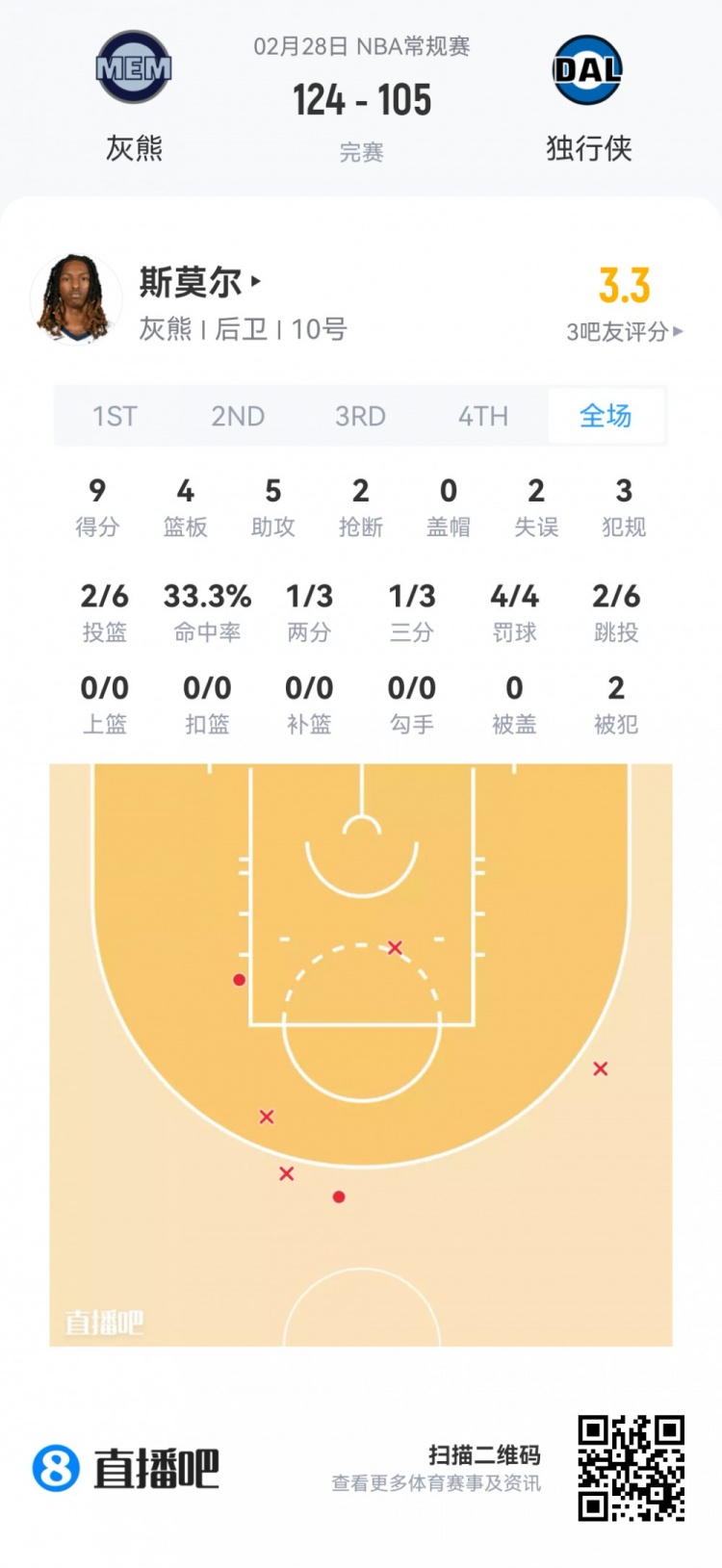 FIFA Club World Cup-【菜鸟】沃尔夫16分 小克莱顿11分5助 穆萨·西塞8分8板&amp;罚球6中0