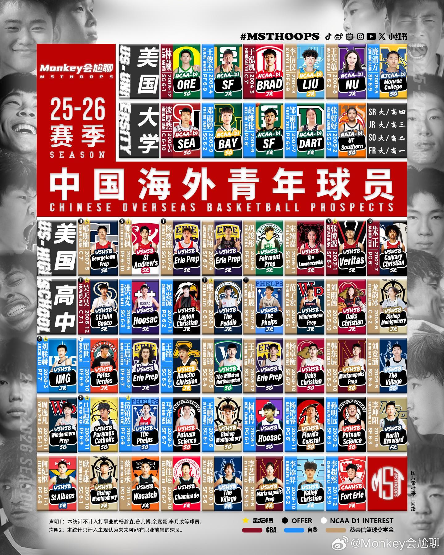 联赛托举U23创造历史，但“走出去”才是中国足球未来的答案