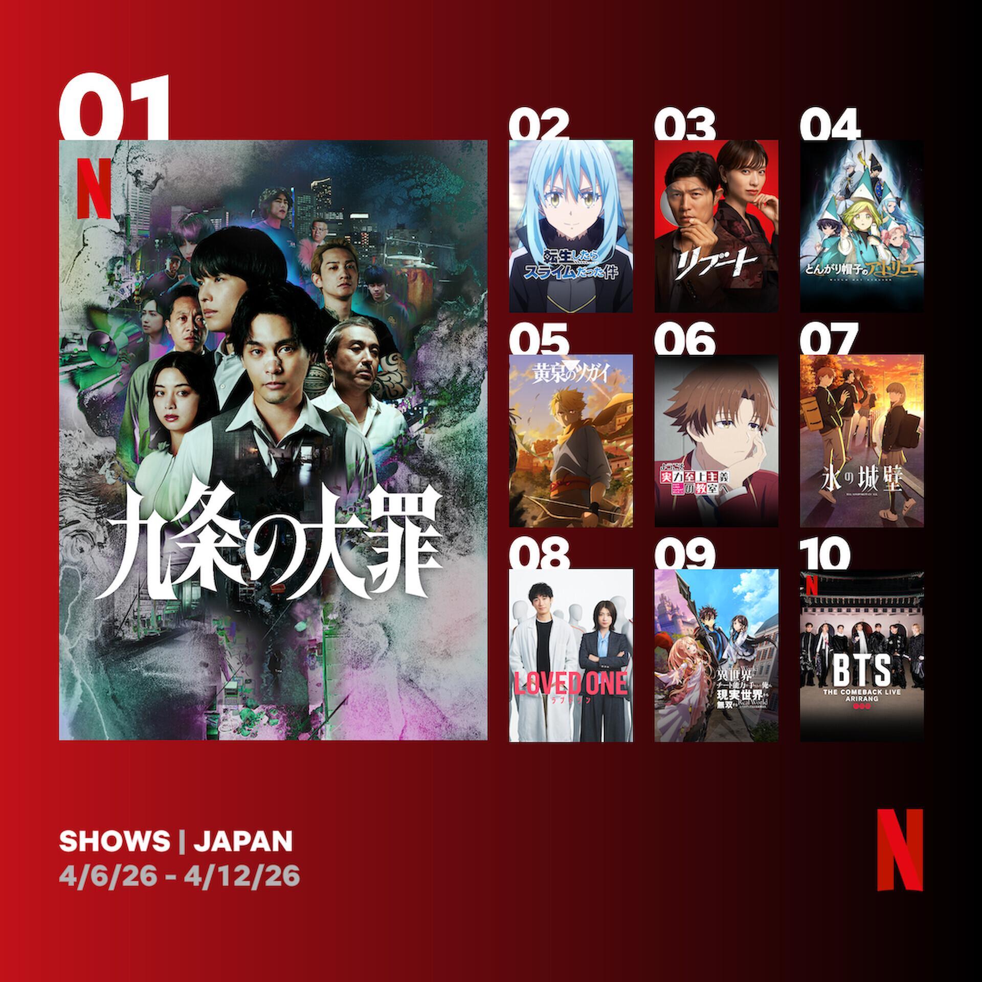 足球-奈飞日本连霸两周的密码